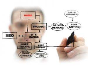 04.-Off-site-SEO-300x240